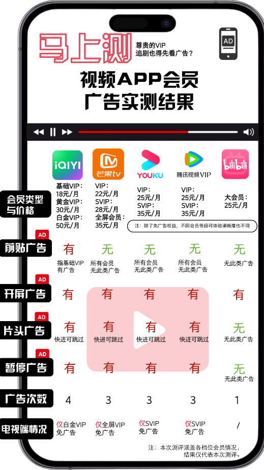 网友吐槽各视频平台：花钱买会员看广告、不能投屏、手机端与电视端不互通等