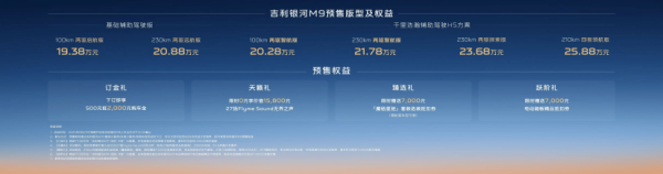 吉利银河M9成为年度爆款：花20万元就能享受50万级体验