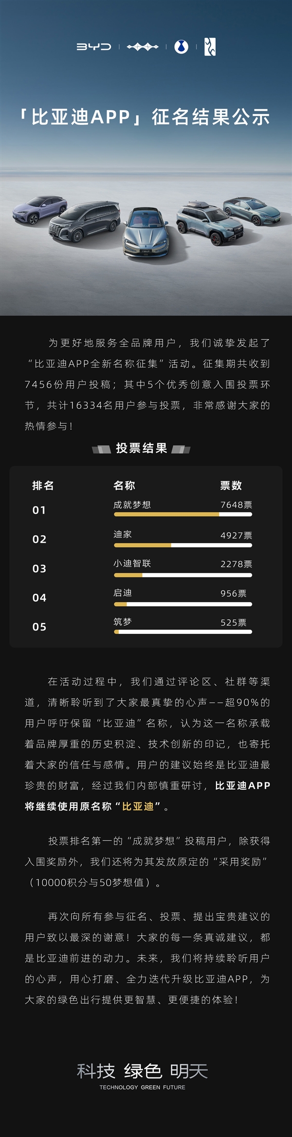 比亚迪：经内部慎重研讨 App将继续使用原名“比亚迪”