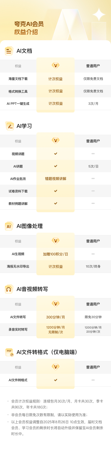 夸克启动最大规模教育计划 惠及2000万教师和5000万大学生