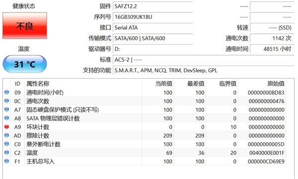 “一卡传三代”的MLC固态硬盘可别买：原因揭开