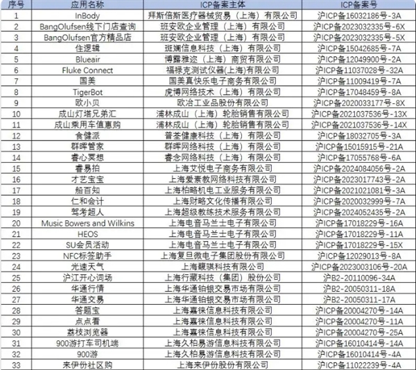 国美、来伊份社区购等58款互联网应用软件 因侵害用户权益被下架