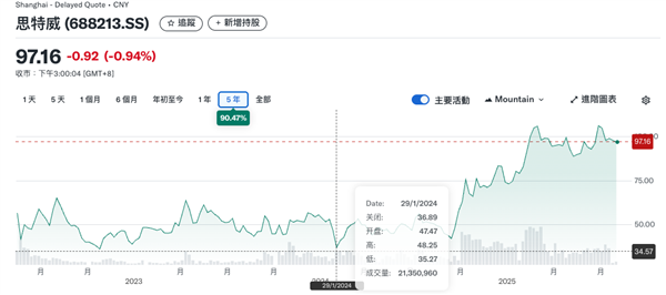 S2ace2ed7-9b90-4f35-8433-16af24d6f2c9