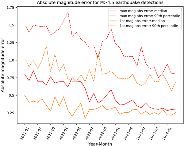 Sb9775ac5-e887-440d-aa5f-6ef163f702b8