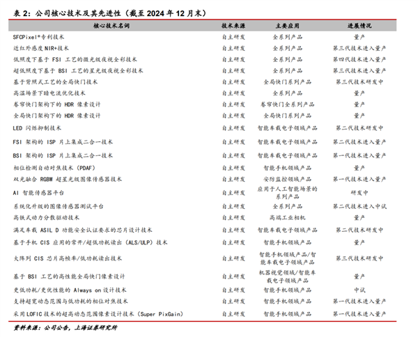 Sda5bd264-f9c5-4420-af20-41b153f32a21