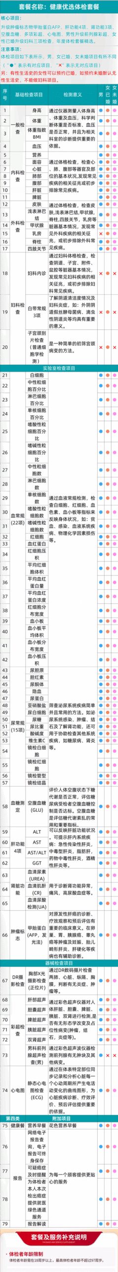 每年检查一次 瑞慈全身体检套餐官方发车 到手269元（日常1079元）