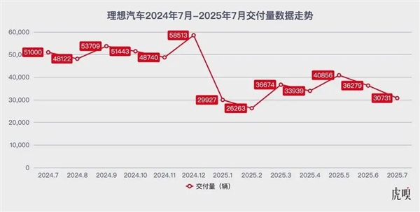 轮到理想打逆风局了