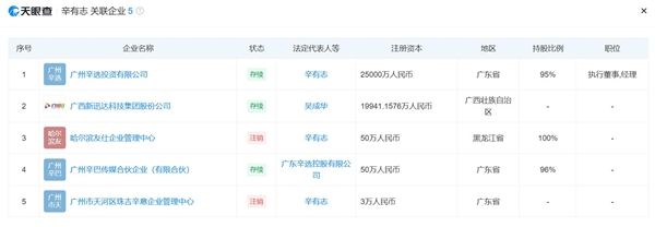 辛巴退出直播行业：知情人士称这次是真退