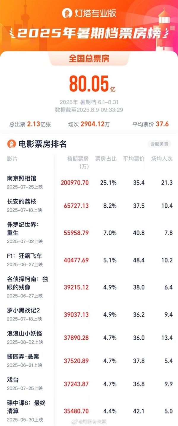 s_108eeee7932249638e2eb4ee0123b0aa