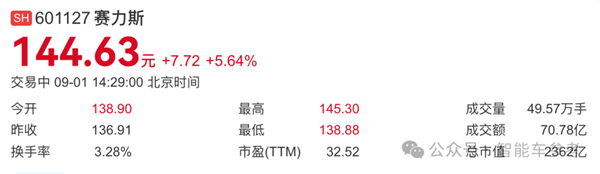 连赛力斯营收都下滑了